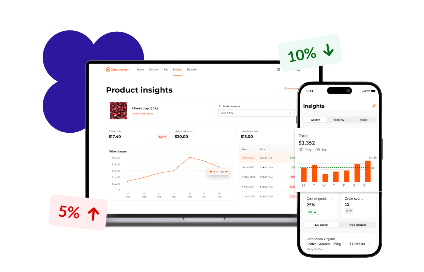 Factor in price changes before they hit your margins-1