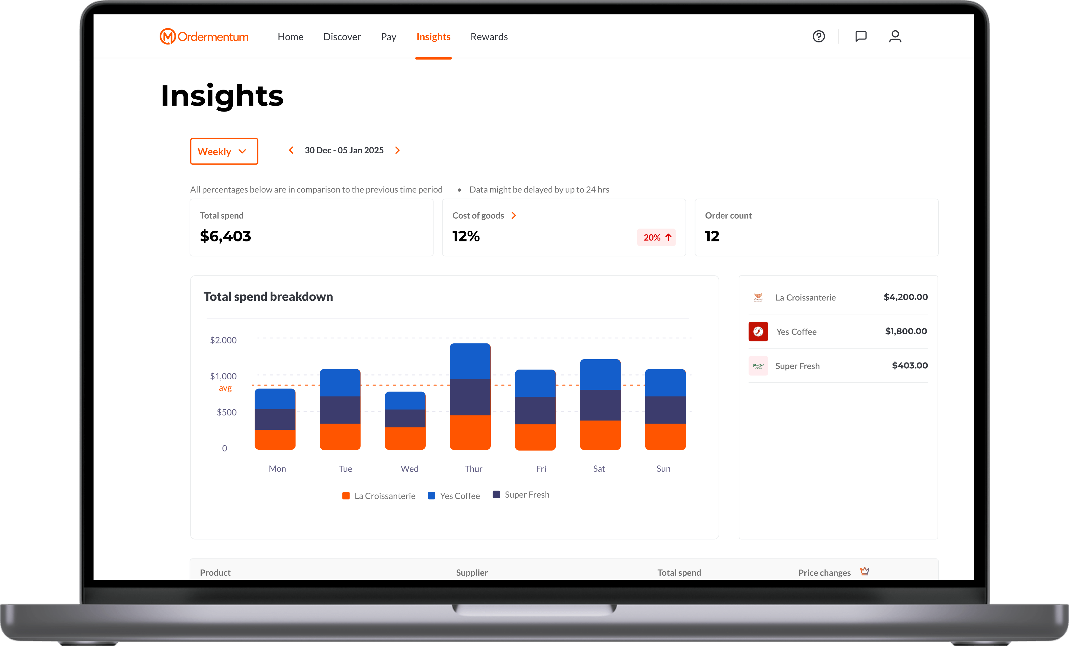 Insights