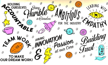 Values Wall Image