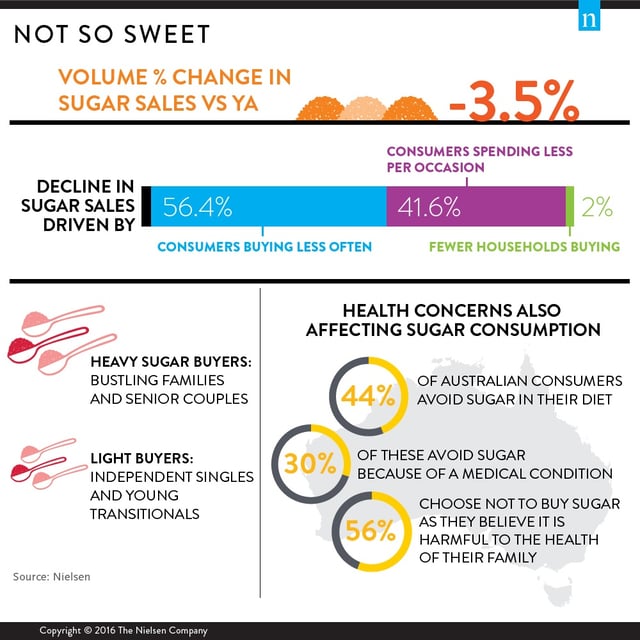 Nielson Sugar Graphic.jpg