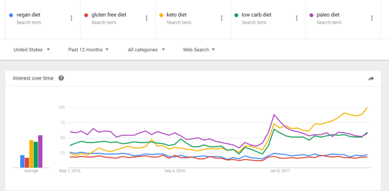 keto diet trend.png