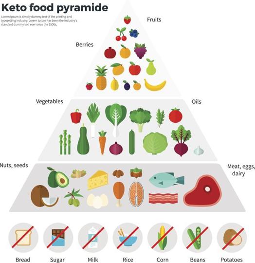 keto-food-pyramid.jpg