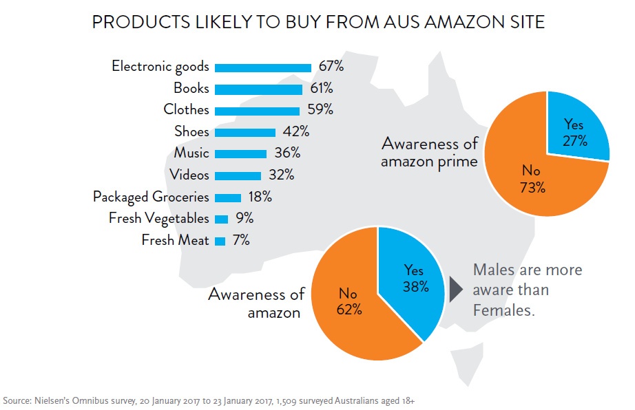 Amazon in Australia What We Know So Far [Updated]